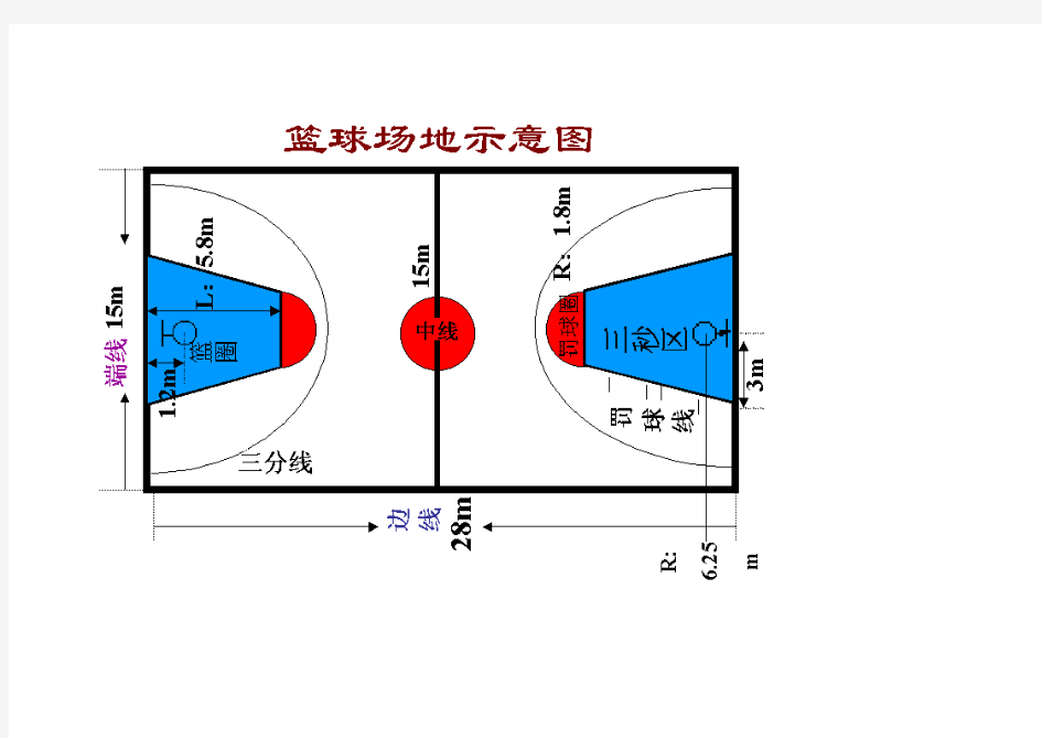 篮球场规格尺寸