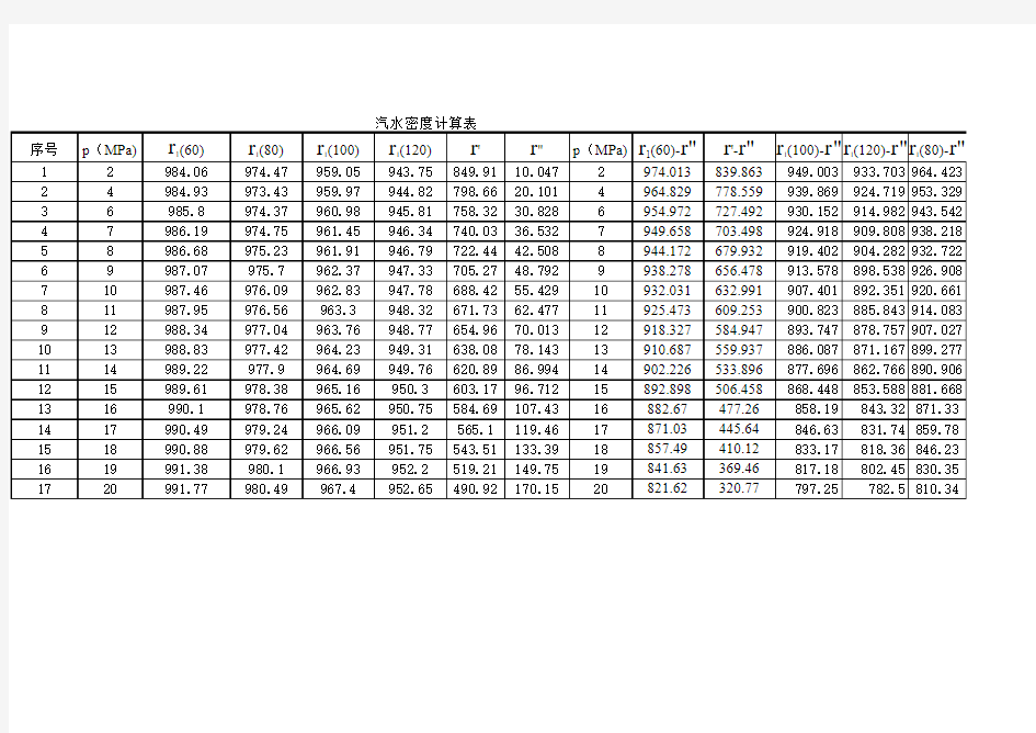 汽水密度表