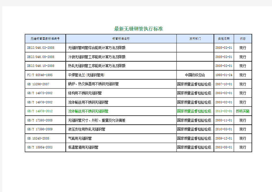 无缝钢管执行标准