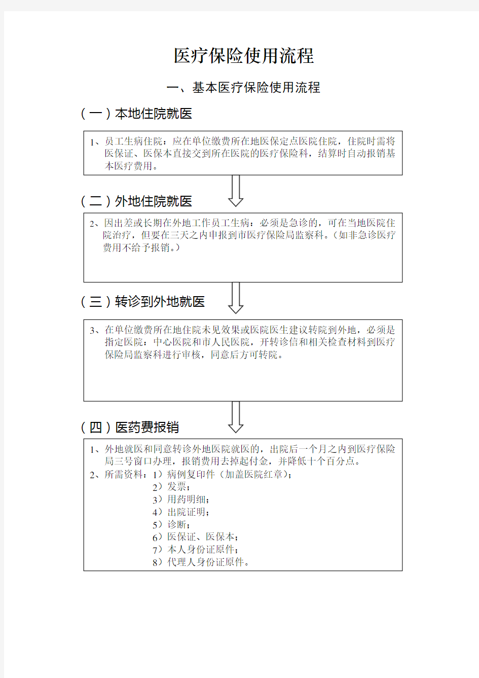 医疗保险报销流程(超详细)