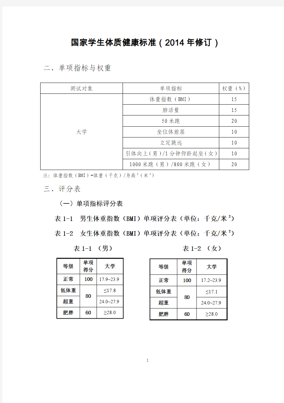 大学体测成绩对照表