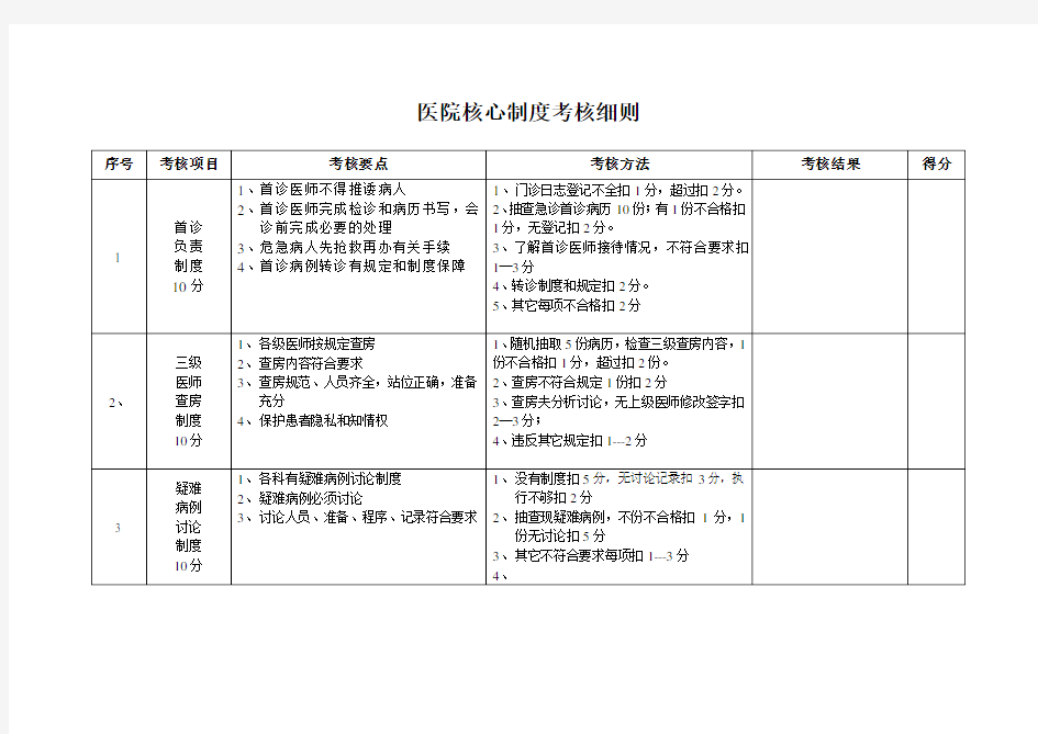 医疗核心制度考核细则