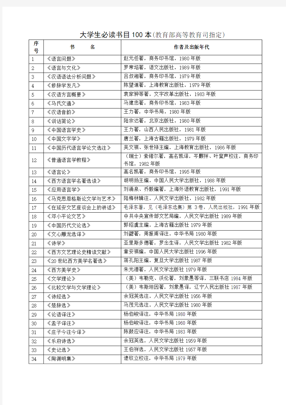 教育部规定大学生必读书目100本