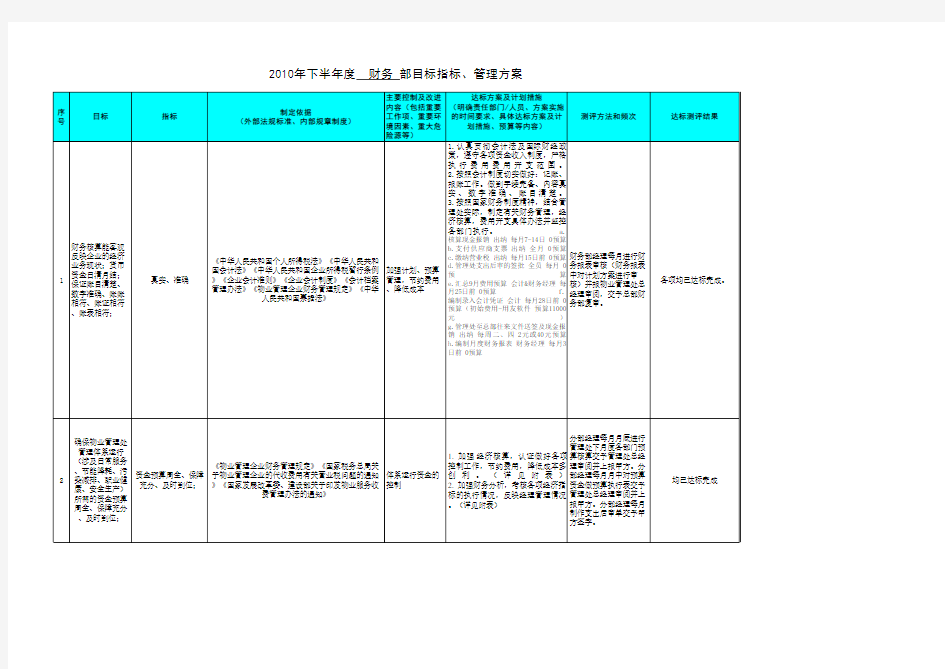 财务部体系目标指标及管理方案