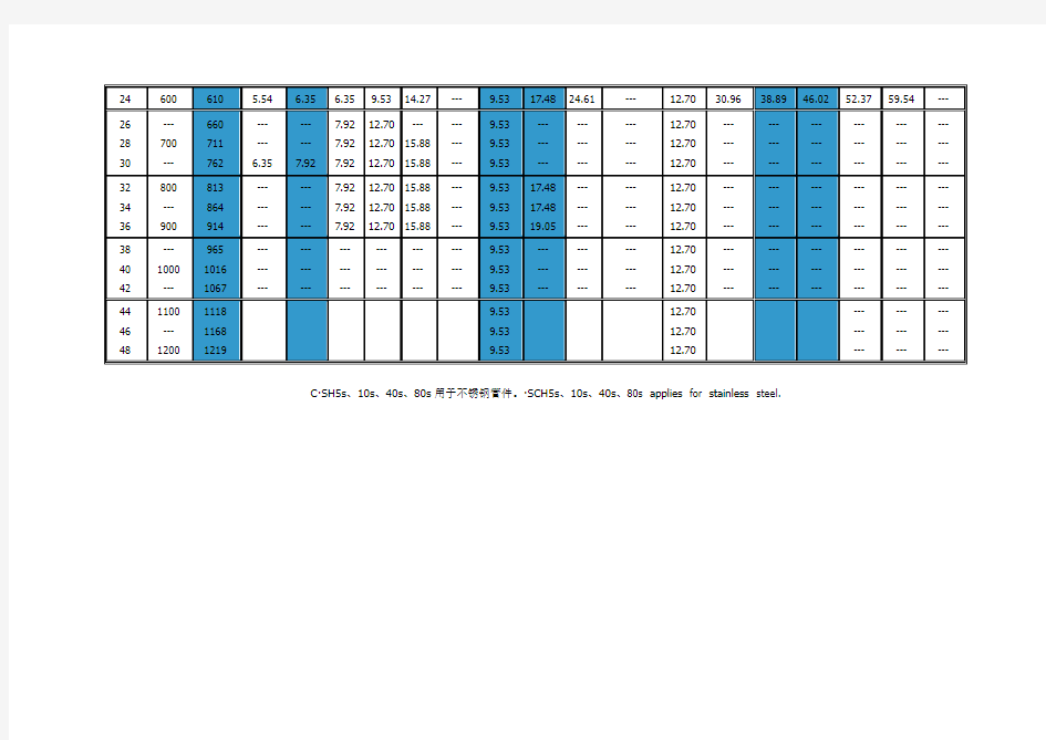 sch壁厚等级对照表
