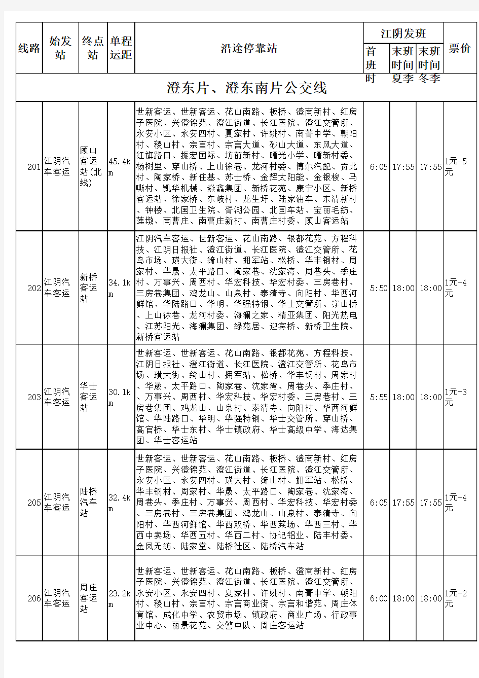 江阴市城镇公交客运线路