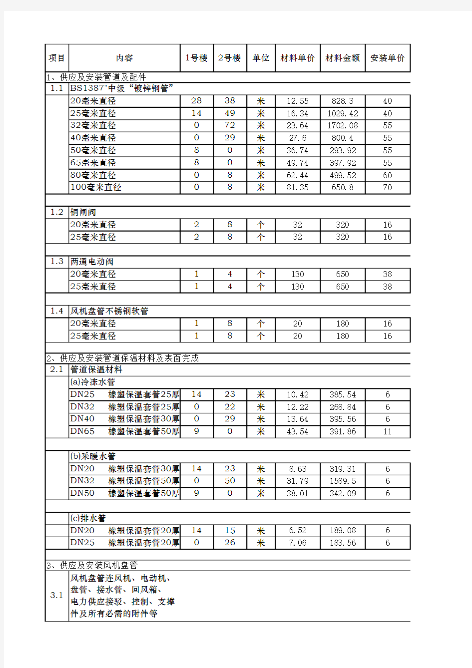 中央空调和多联机材料及人工报价表