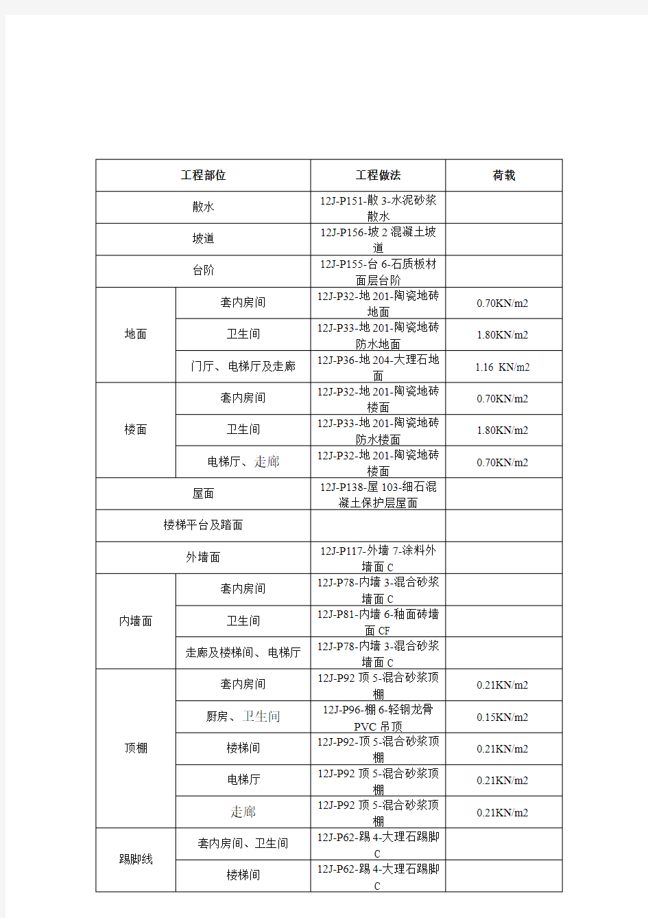 工程做法表1