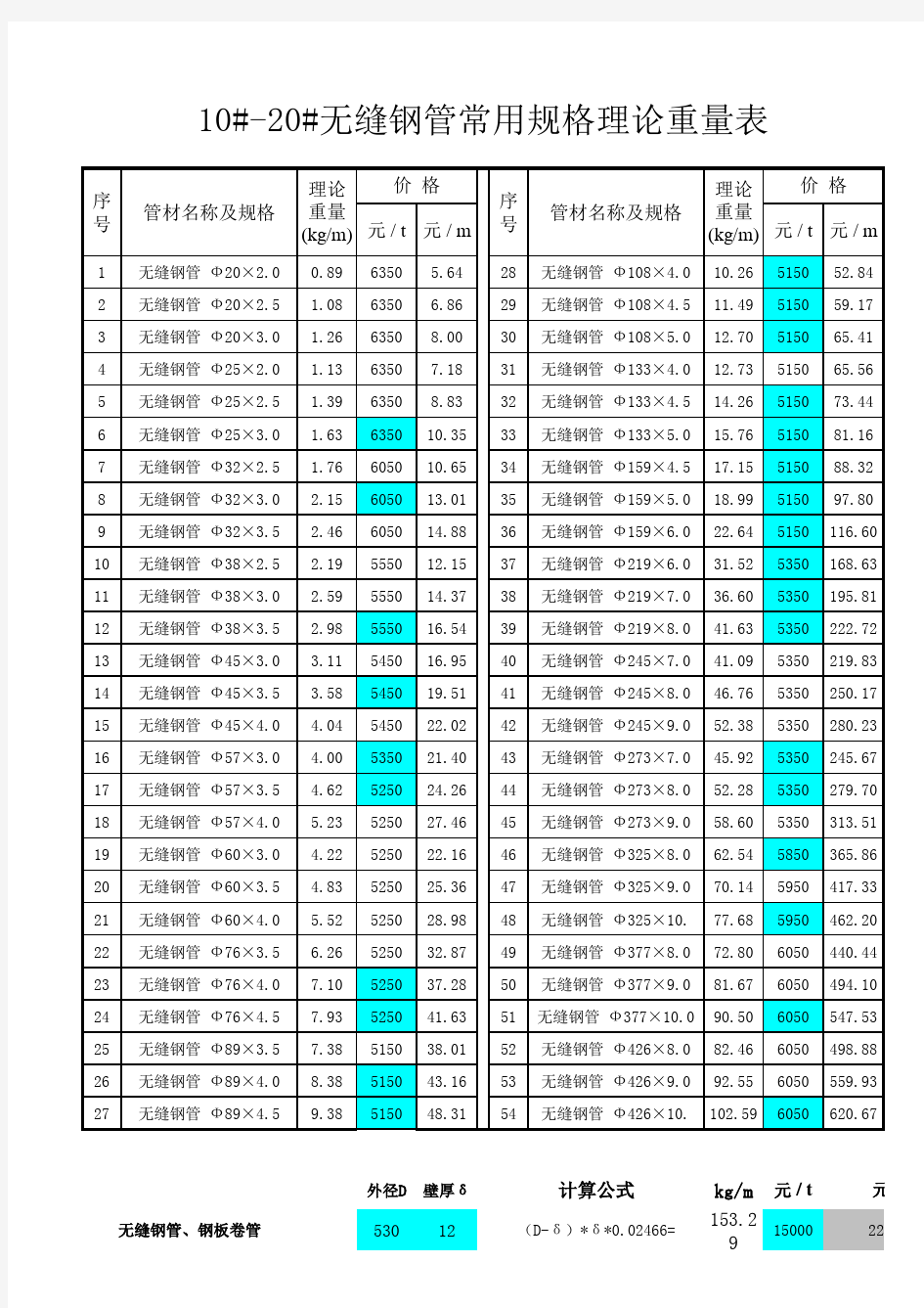 无缝钢管常用理论重量表