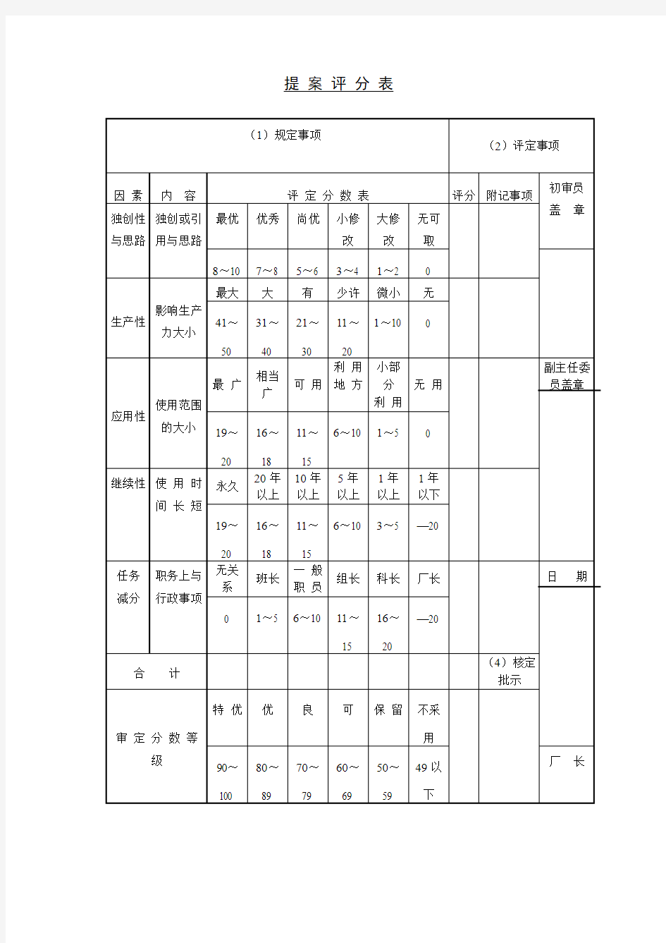 提案评分表格式样本模板