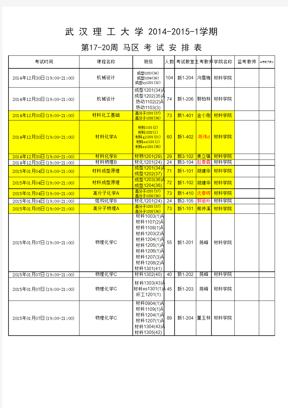 武汉理工大学【2014-2015-1学期】期末考试安排(马区)