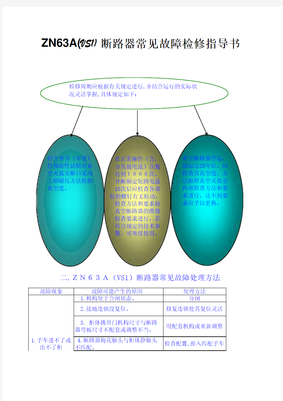 VS1断路器故障排除