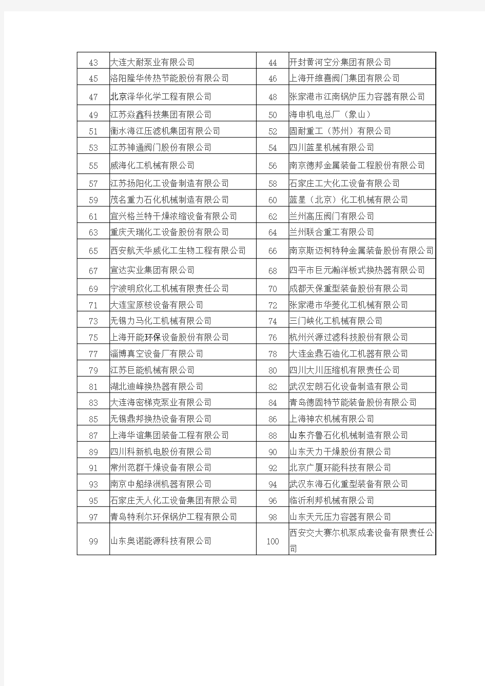 2014中国化工装备百强企业名单