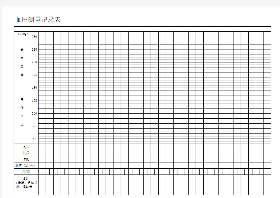 血压测量记录表