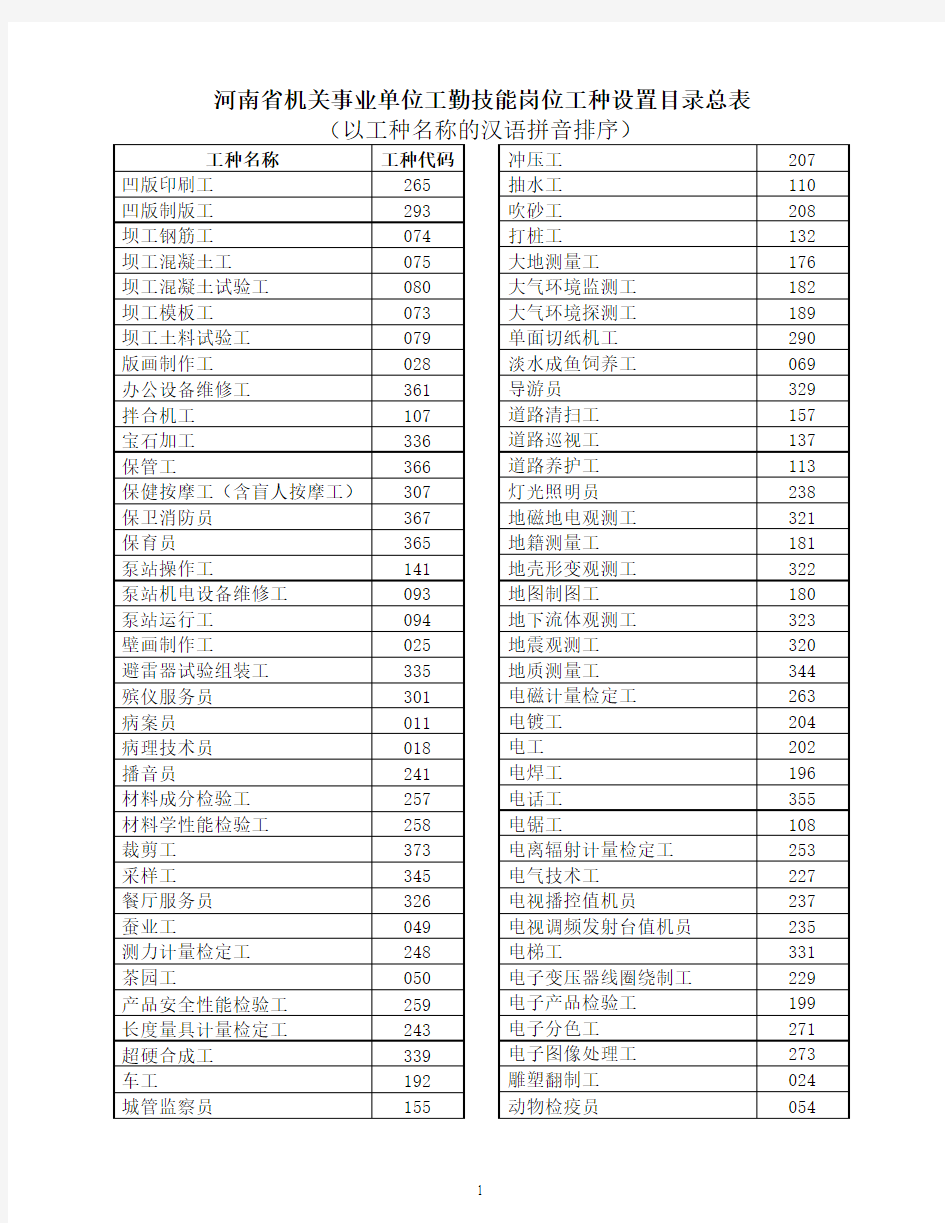 河南省机关事业单位工勤技能岗位工种设置目录总表