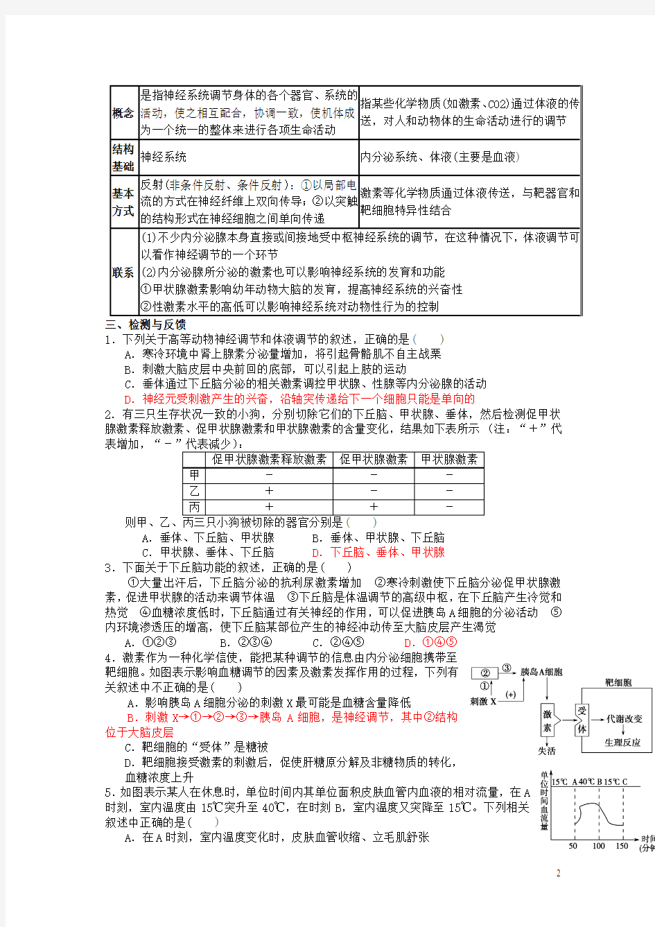 2015-2016学年河南郑州五中高二生物学案：2.3《神经调节与体液调节的关系》(新人教版必修3)