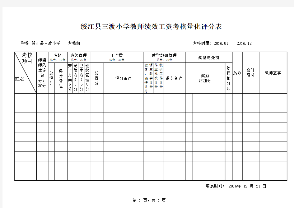 2016绩效考核量化评分表