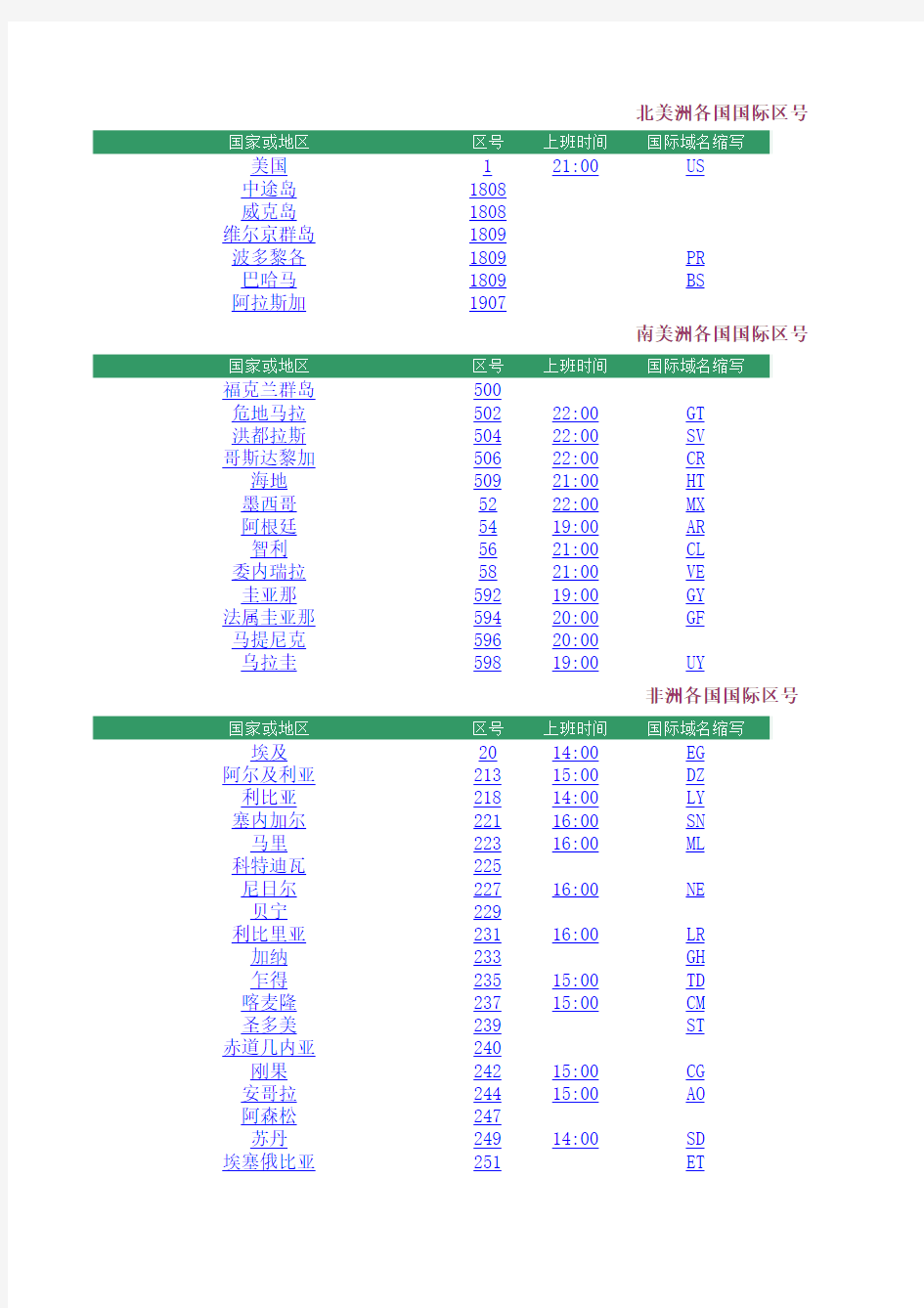 世界各国时间表-自己整理(全)