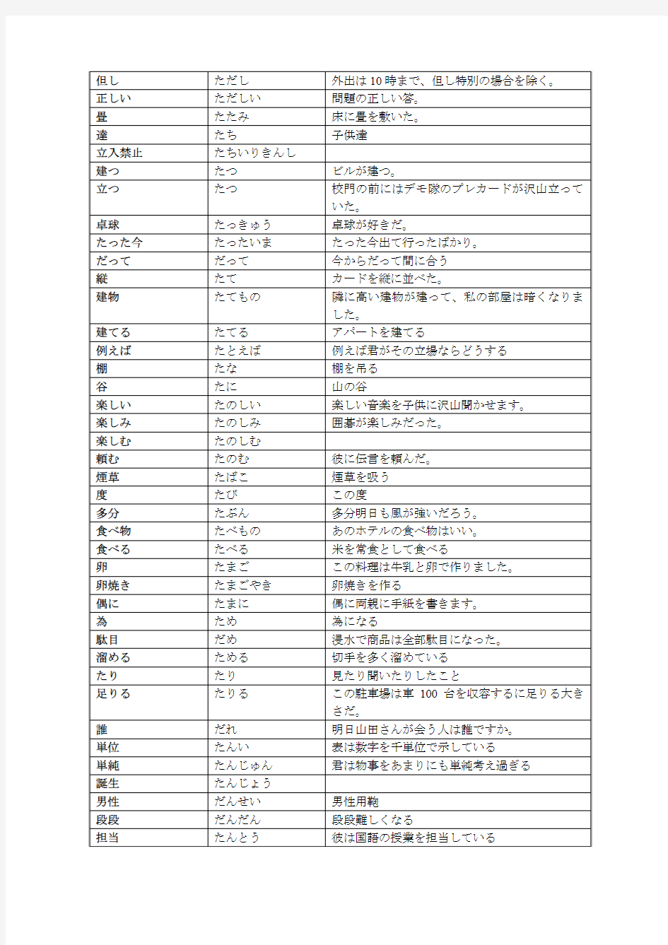 日语词汇(附假名和例句)——た行