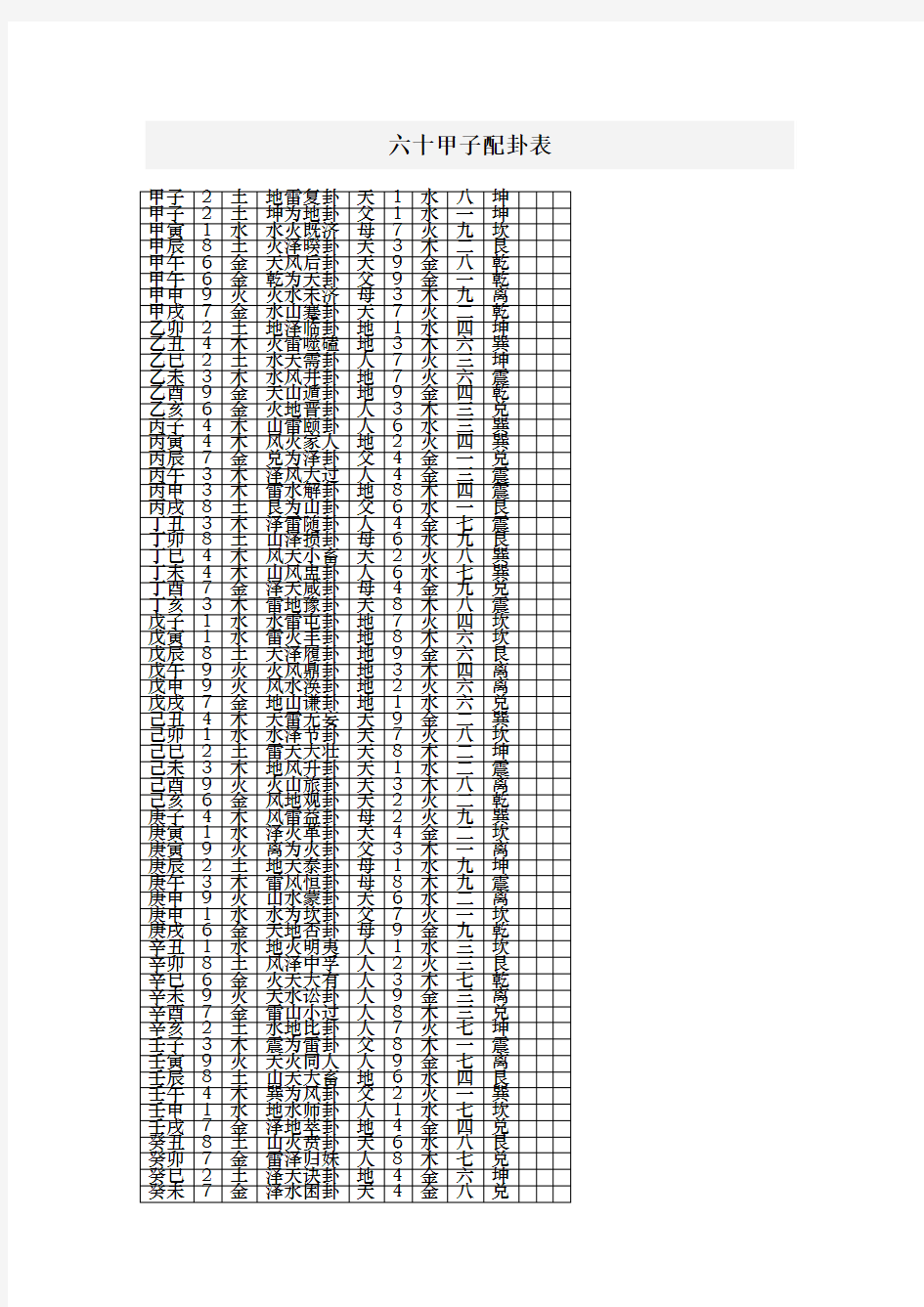 六十甲子配卦