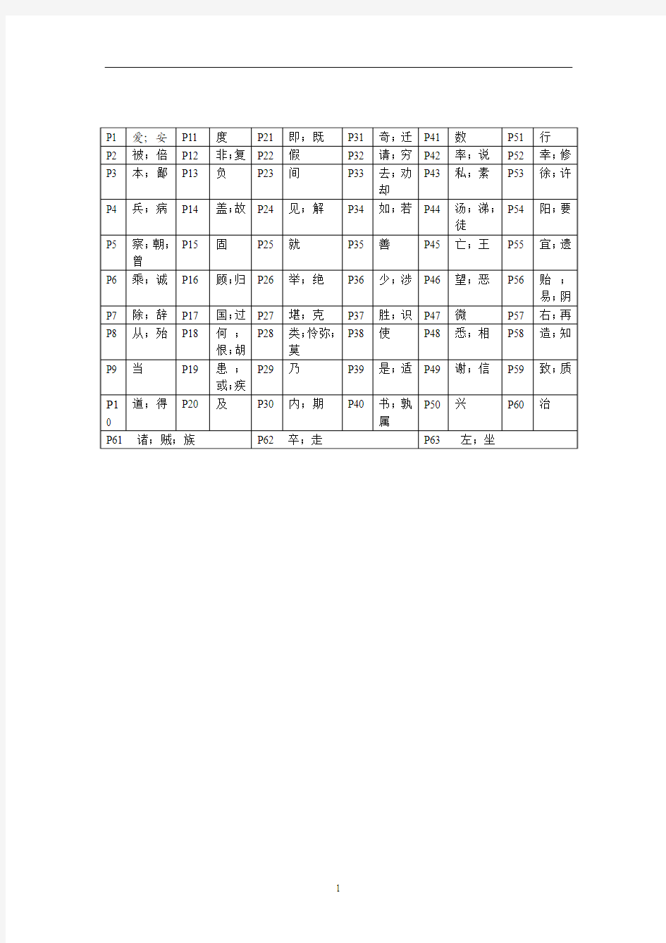 高考语文文言文120个实词及其例句翻译