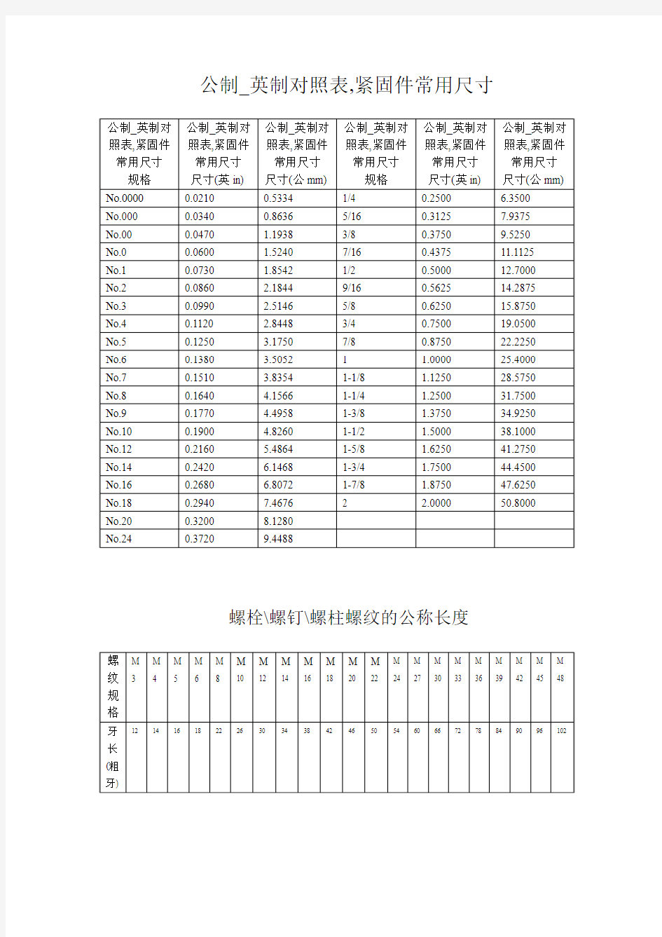 公英制对照表,紧固件常用尺寸