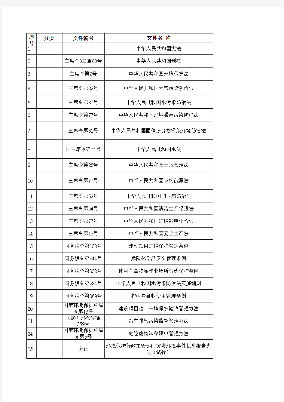 外来文件清单(环境法律法规类)