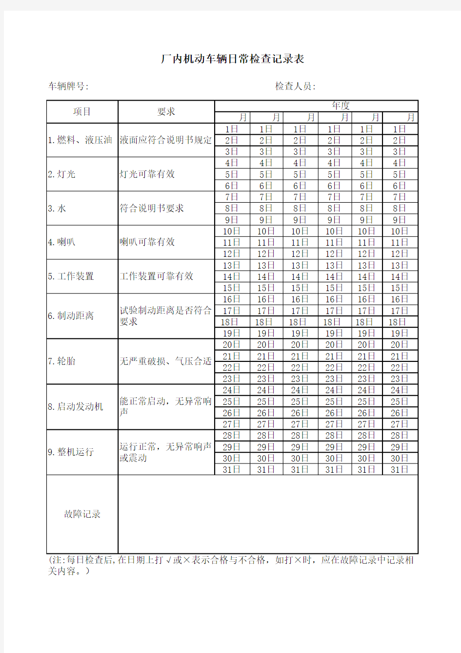 厂内机动车辆日常检查记录表