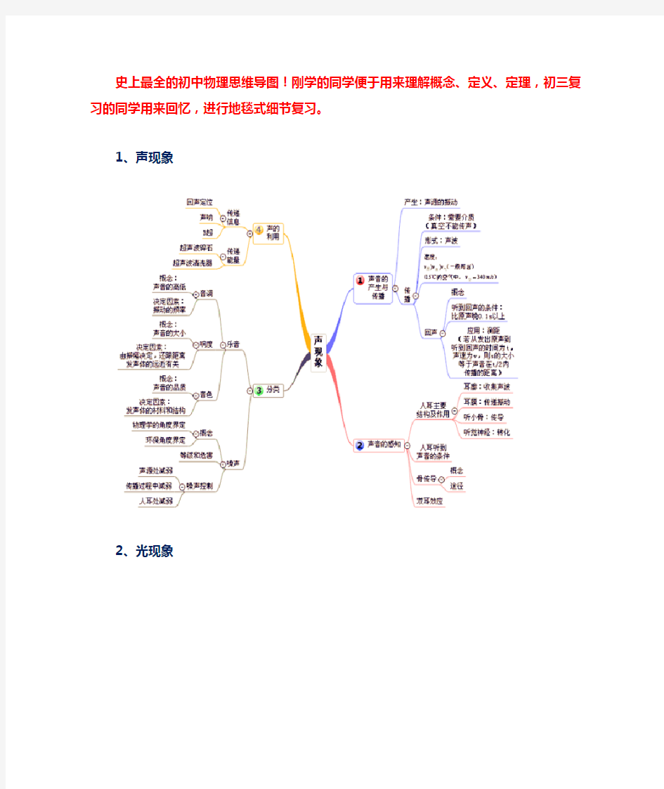 史上最全的初中物理思维导图