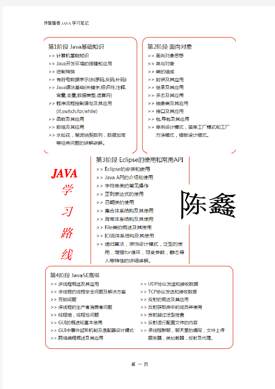 传智播客刘意老师JAVA全面学习笔记