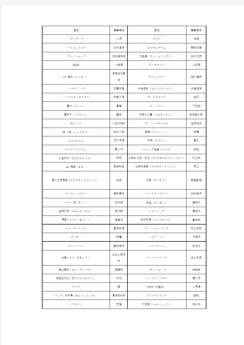 日语中的外来词