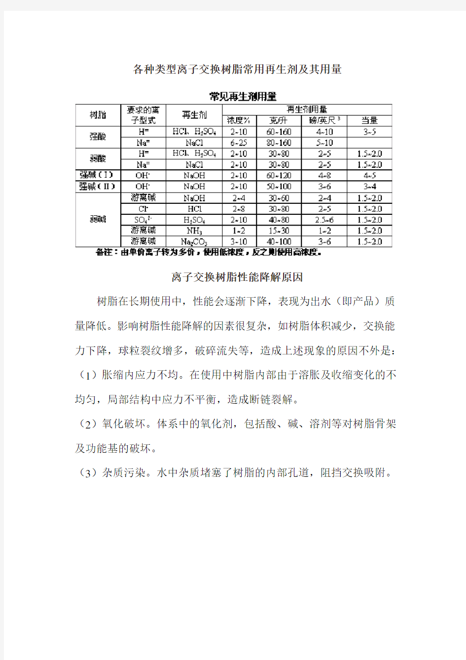 各种类型离子交换树脂常用再生剂及其用量(打印)