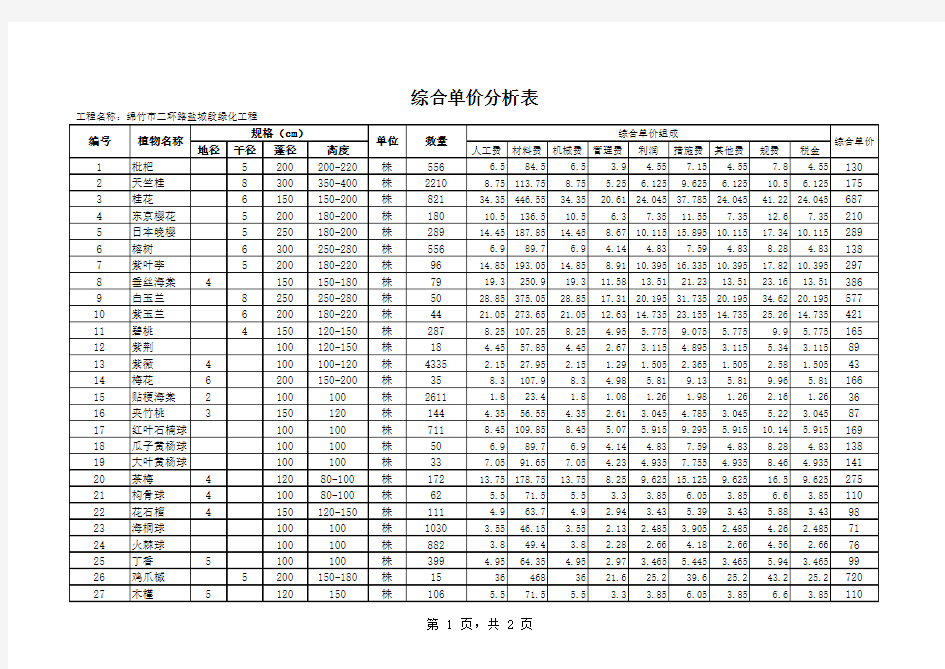 苗木绿化工程清单报价