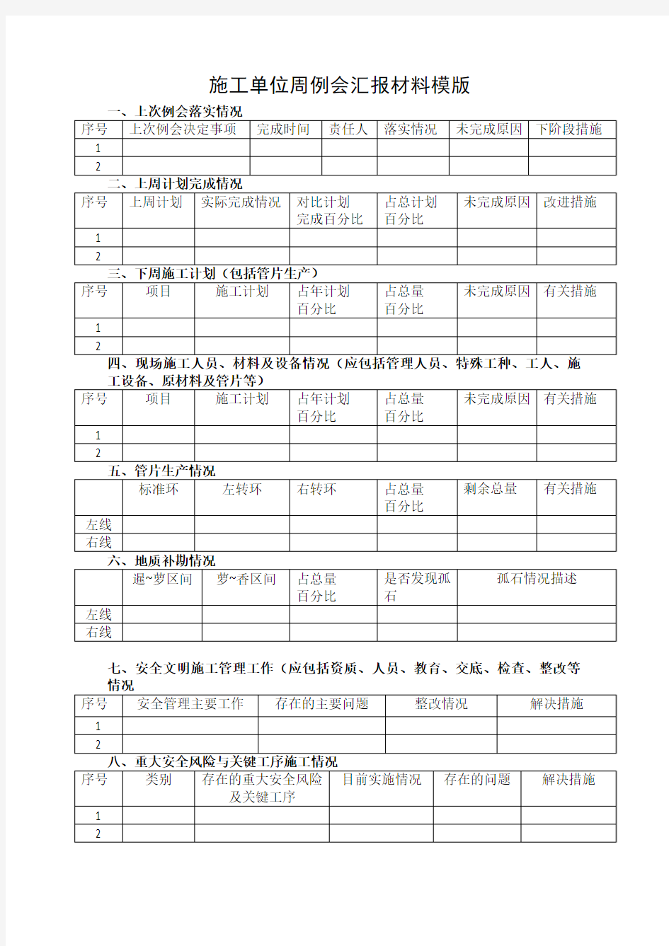 施工单位周例会汇报材料模版