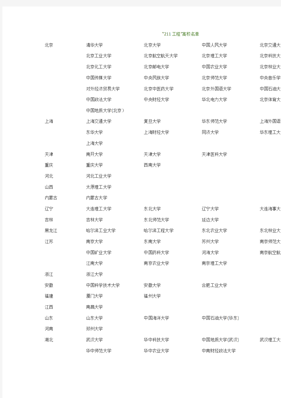 “211工程”高校名单、985工程院校名单以及34所研究生招生自主划线高校名单