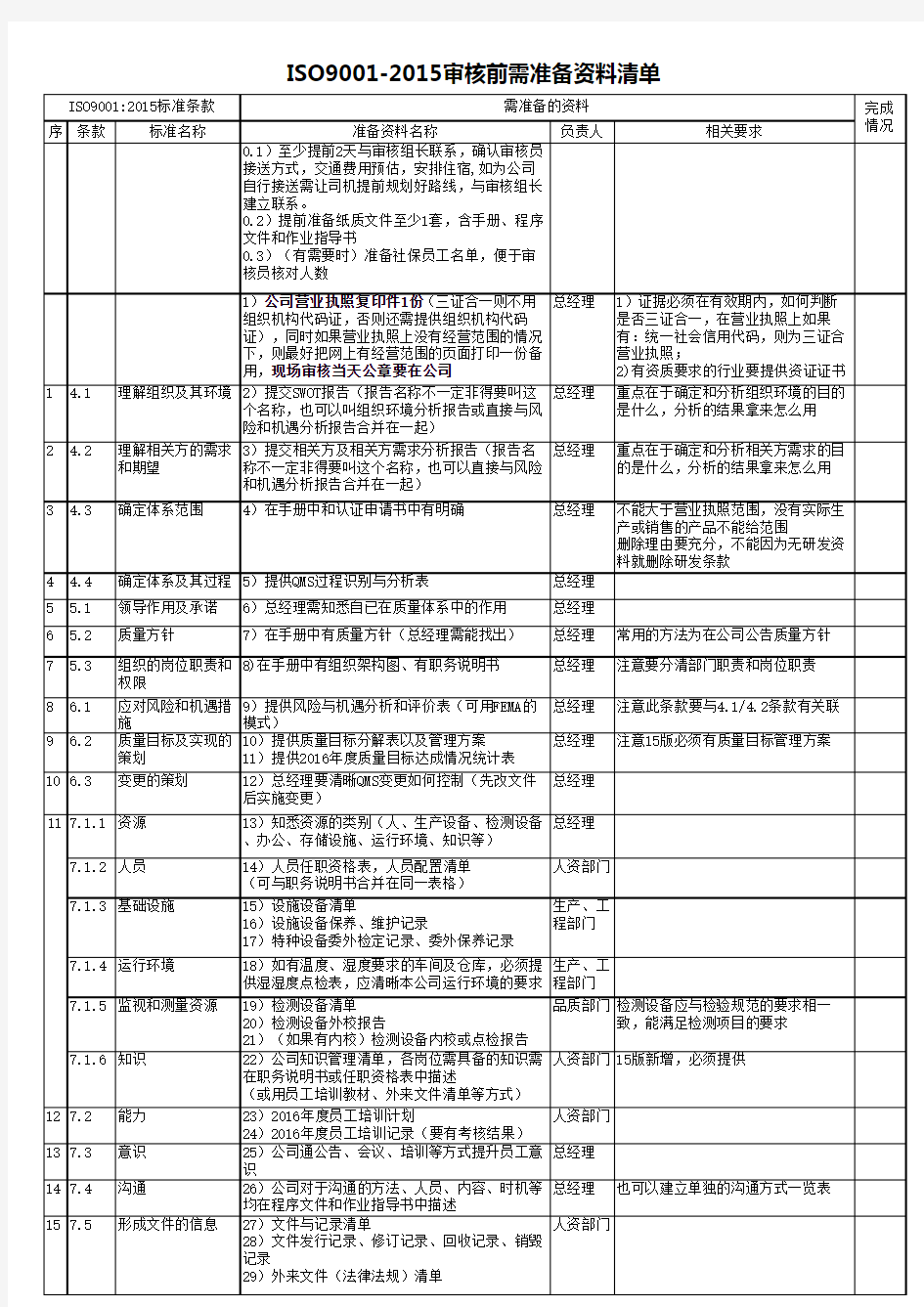 ISO9001-2015审核前 准备资料清单