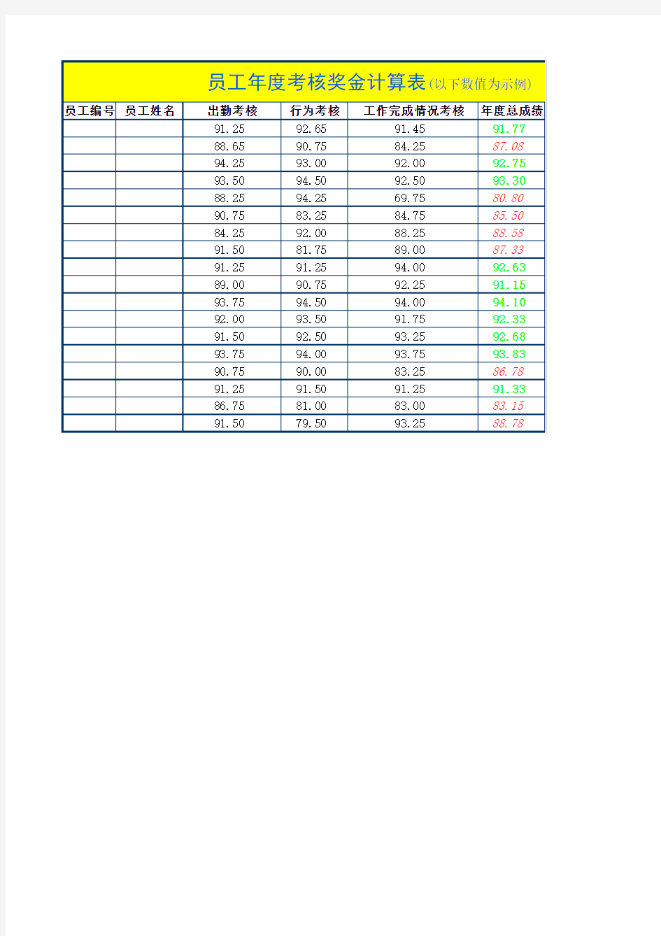 年度考核及奖金计算表(含计算公式)