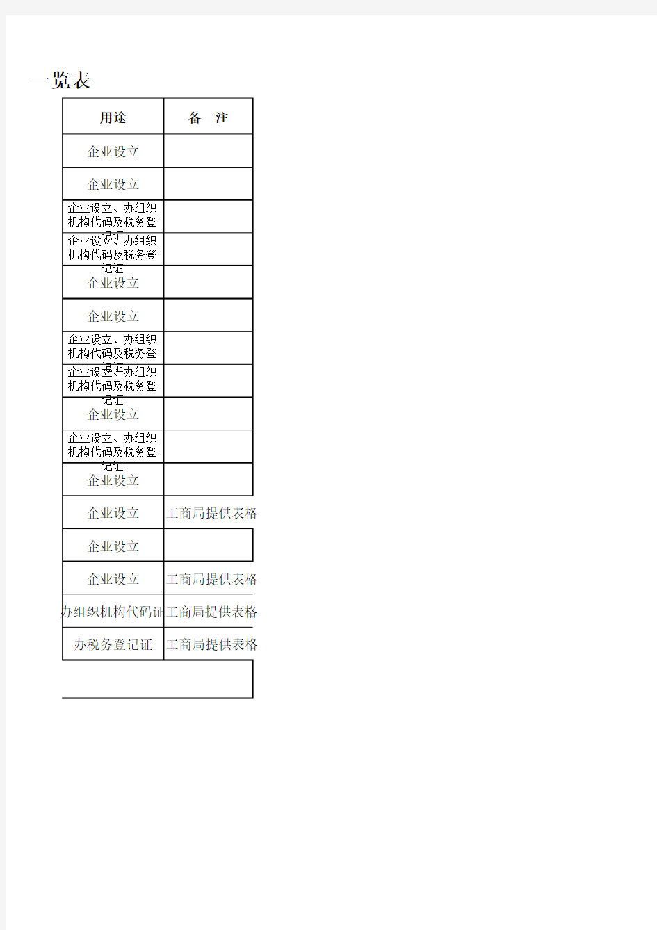 重庆市工商局设立子公司办理手续所需资料一览表