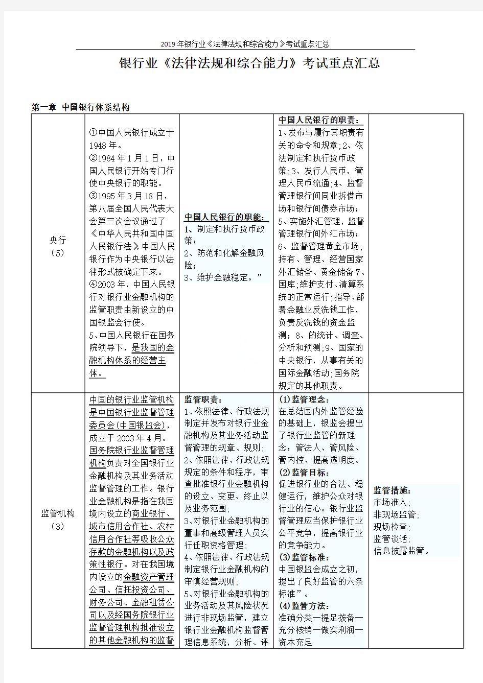 2019年银行业《法律法规和综合能力》考试重点汇总