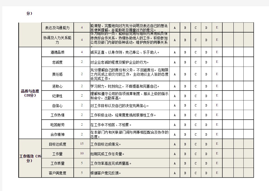 员工绩效考核表模板(通用版)