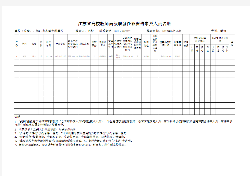 2017年江苏省高校教师高级职务任职资格申报人员名册