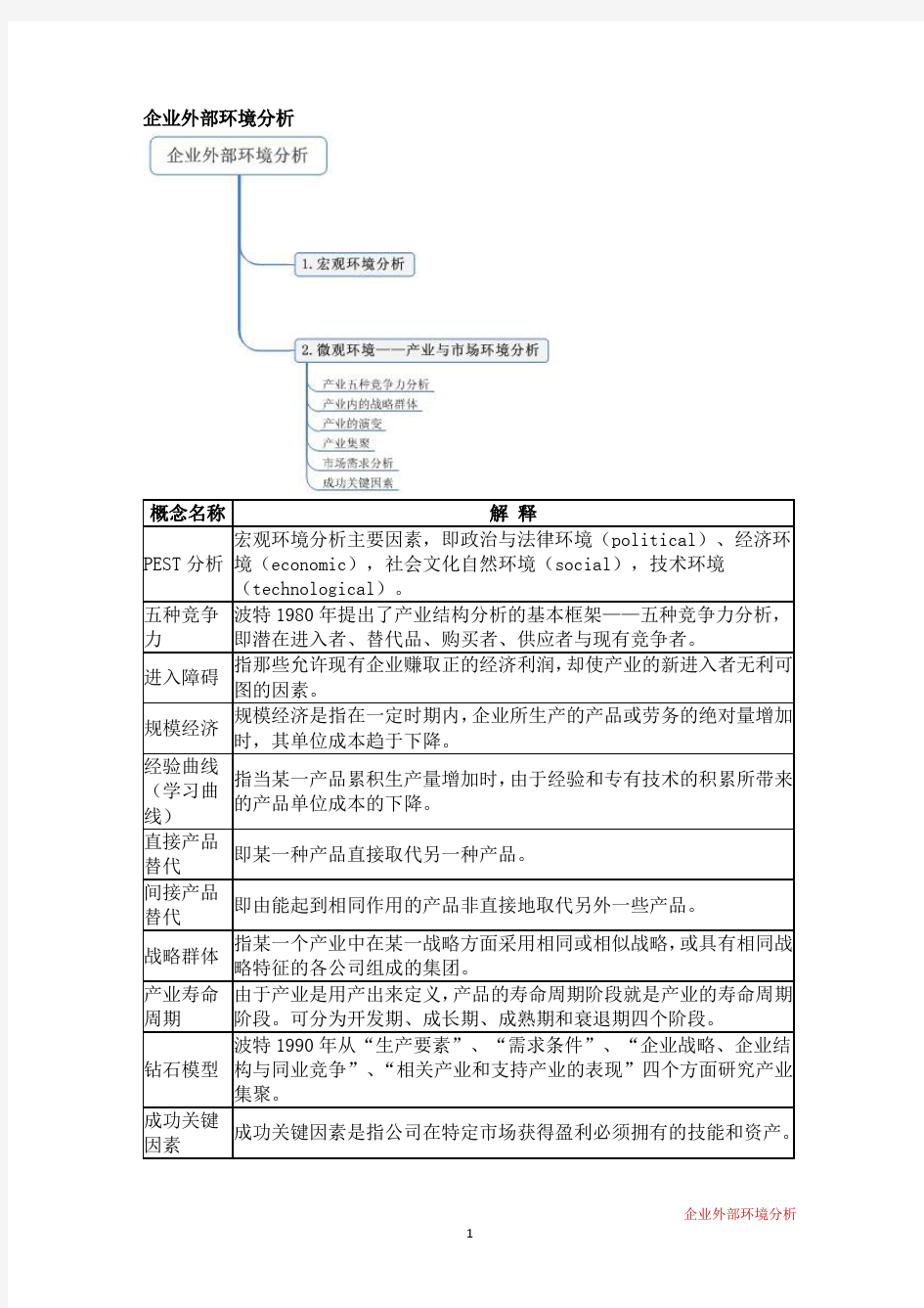 企业战略管理--第二章 企业外部环境分析