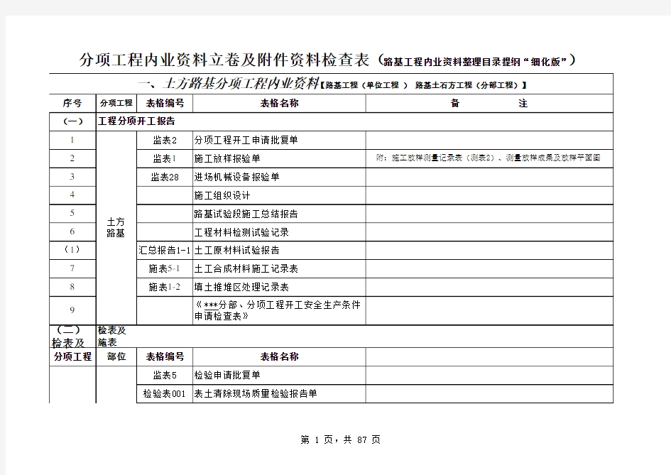 路基、桥梁、隧道内业资料整理提纲