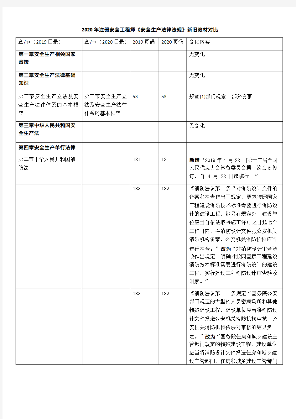 2020年注册安全工程师全套教材新旧版本对比