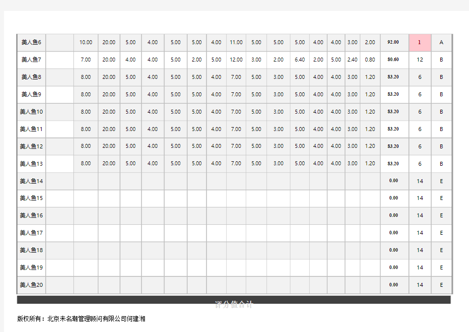 员工月度考核成绩统计表excel模板