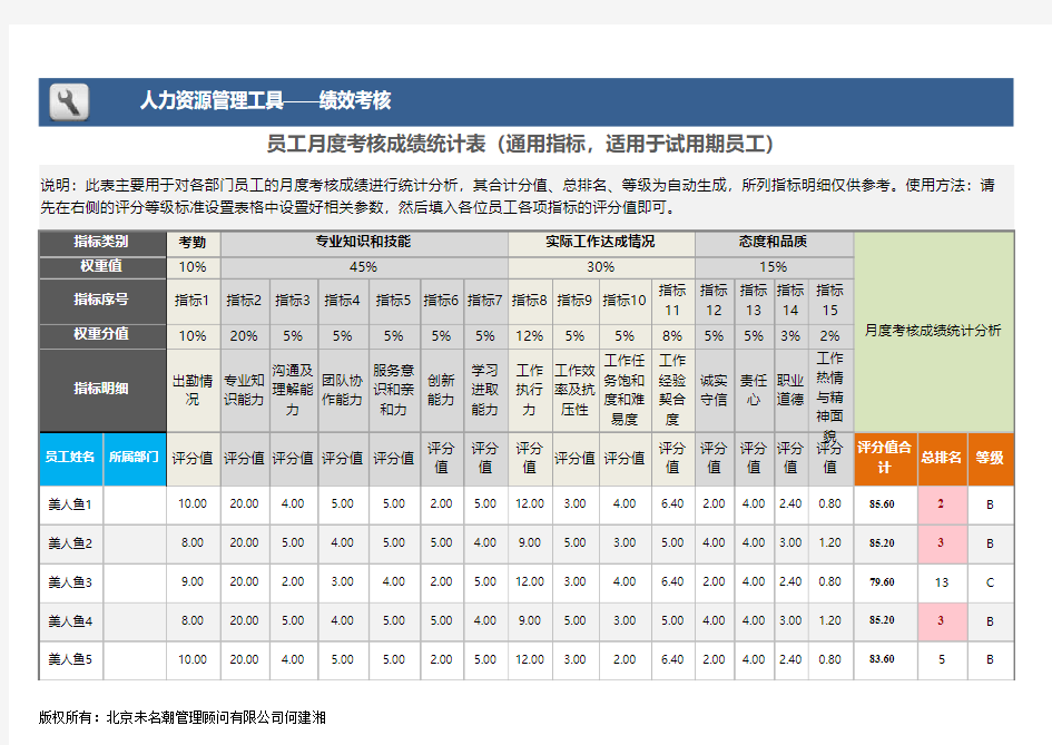 员工月度考核成绩统计表excel模板