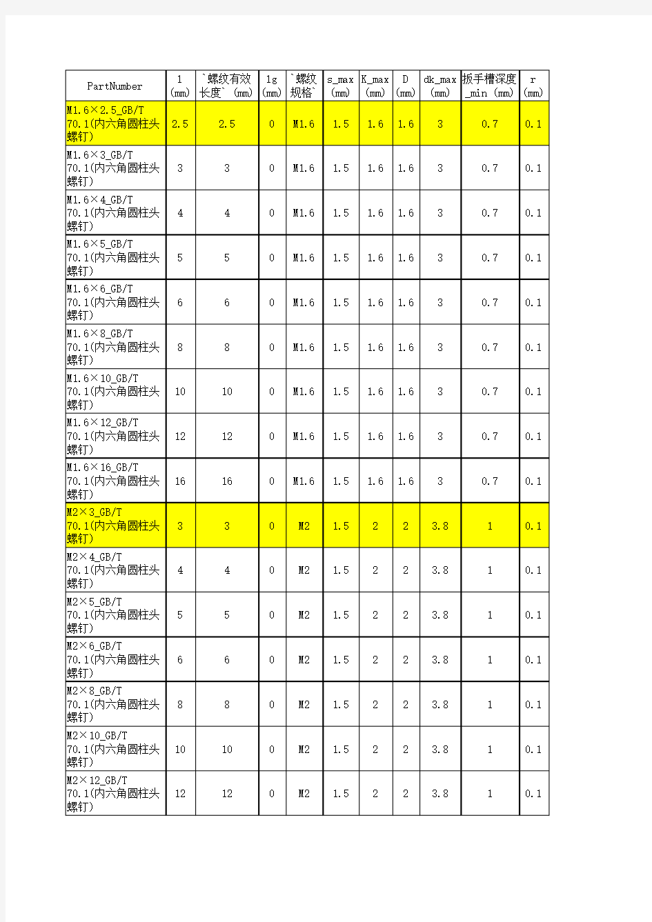 内六角圆柱头螺钉标准