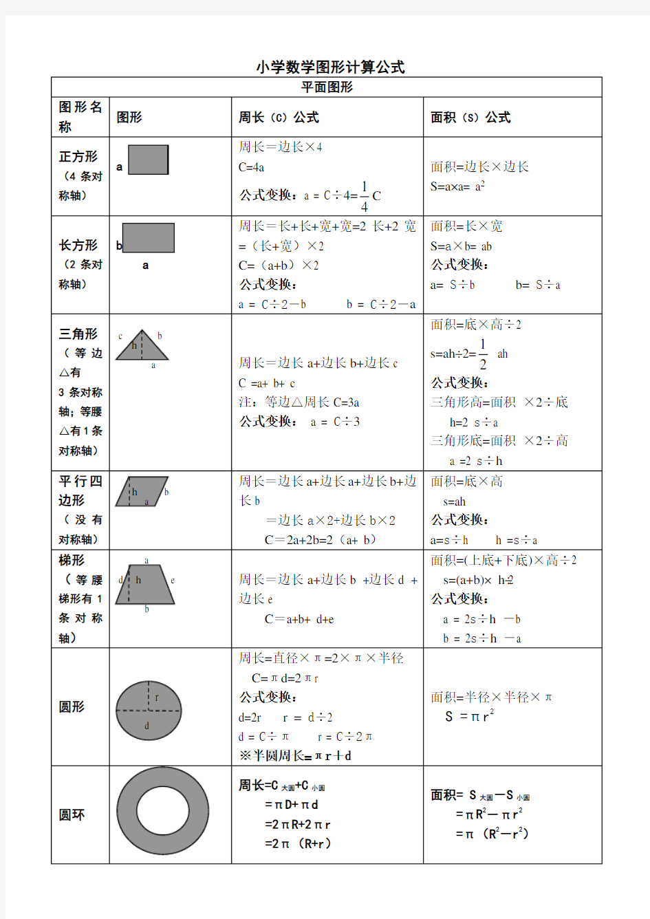 小学数学阶段所有的图形计算公式概念大全2017年版