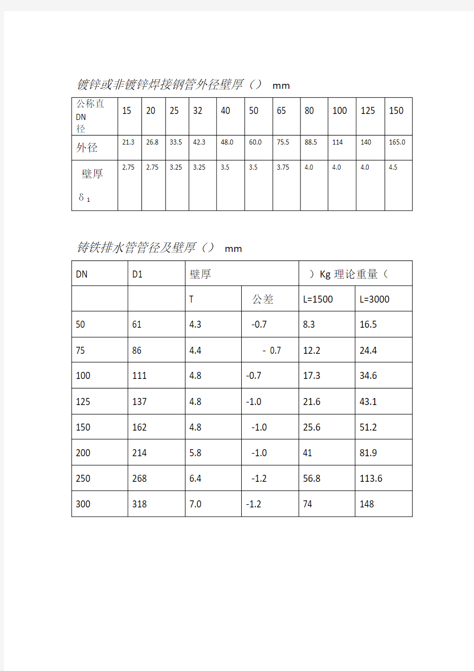 管外径及壁厚对照表