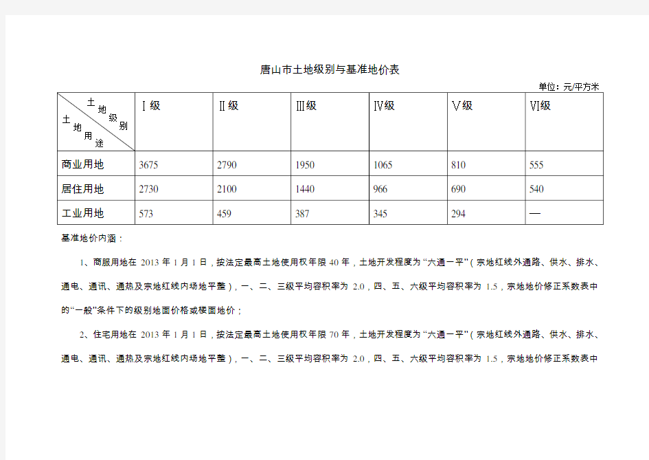 唐山土地级别与基准地价表